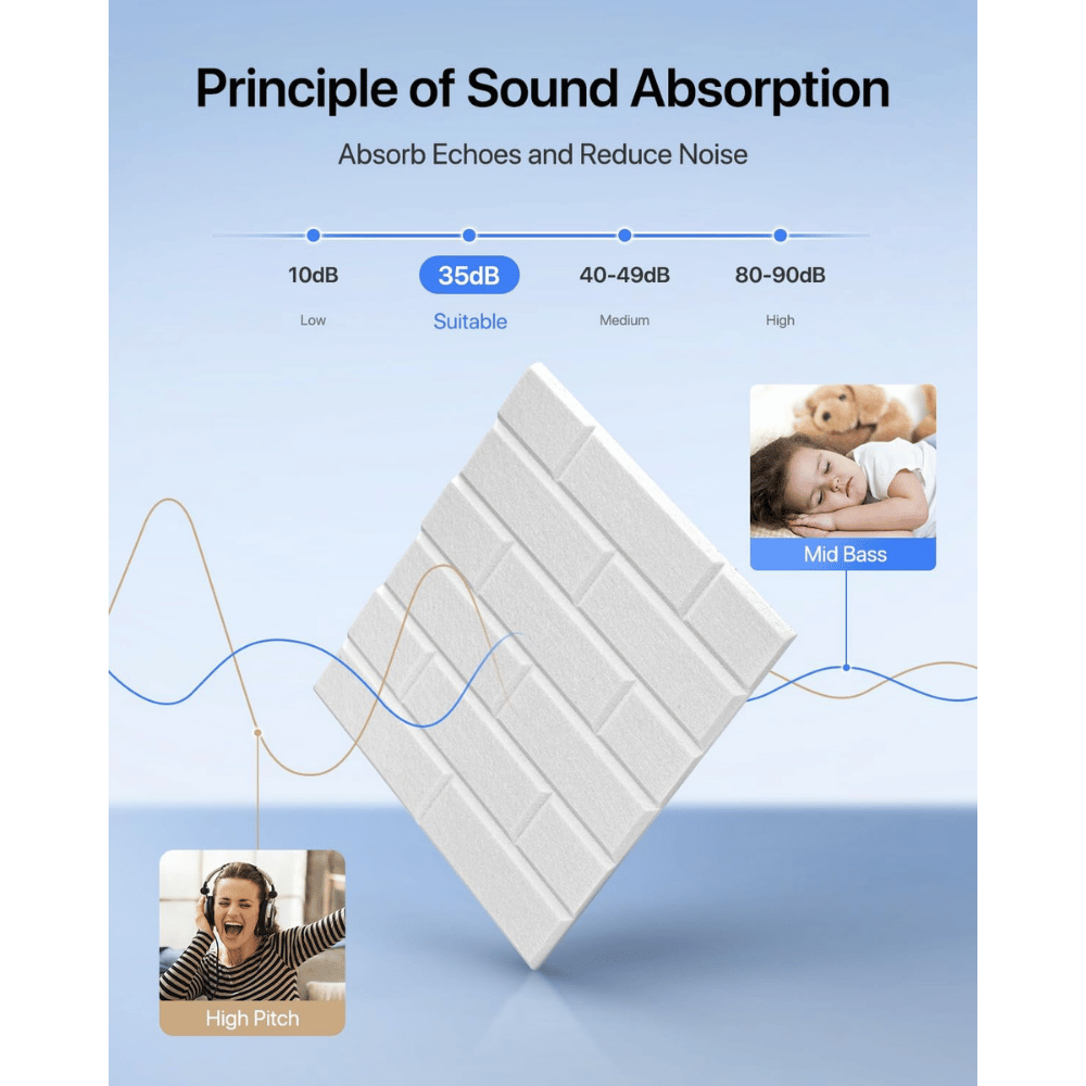 Soundsbay Sound Proof Panels