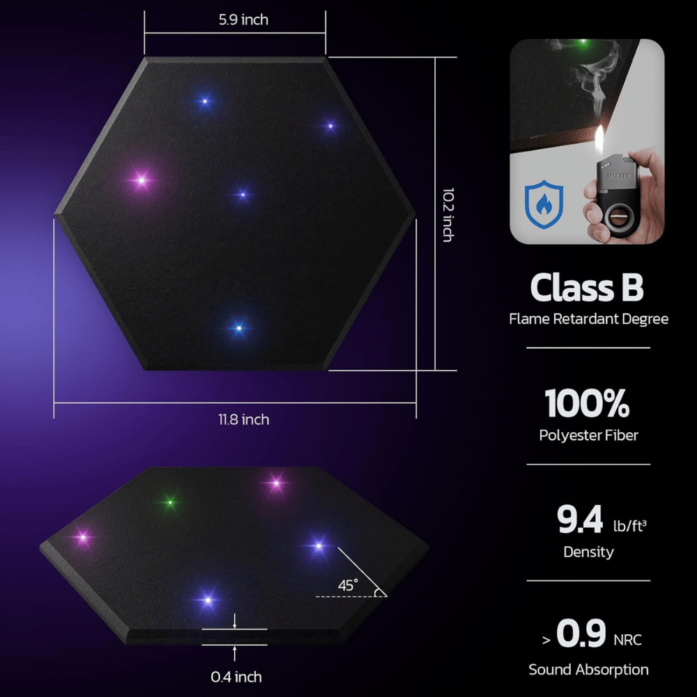 Wolf-Energy Sound Proof Panels with Fiber Optic Starlight