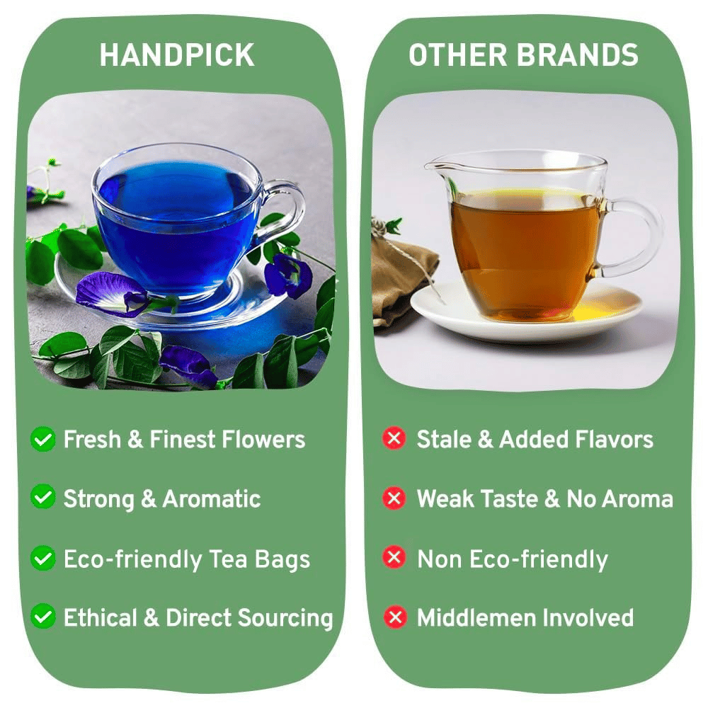 Handpick Butterfly Blue Tea