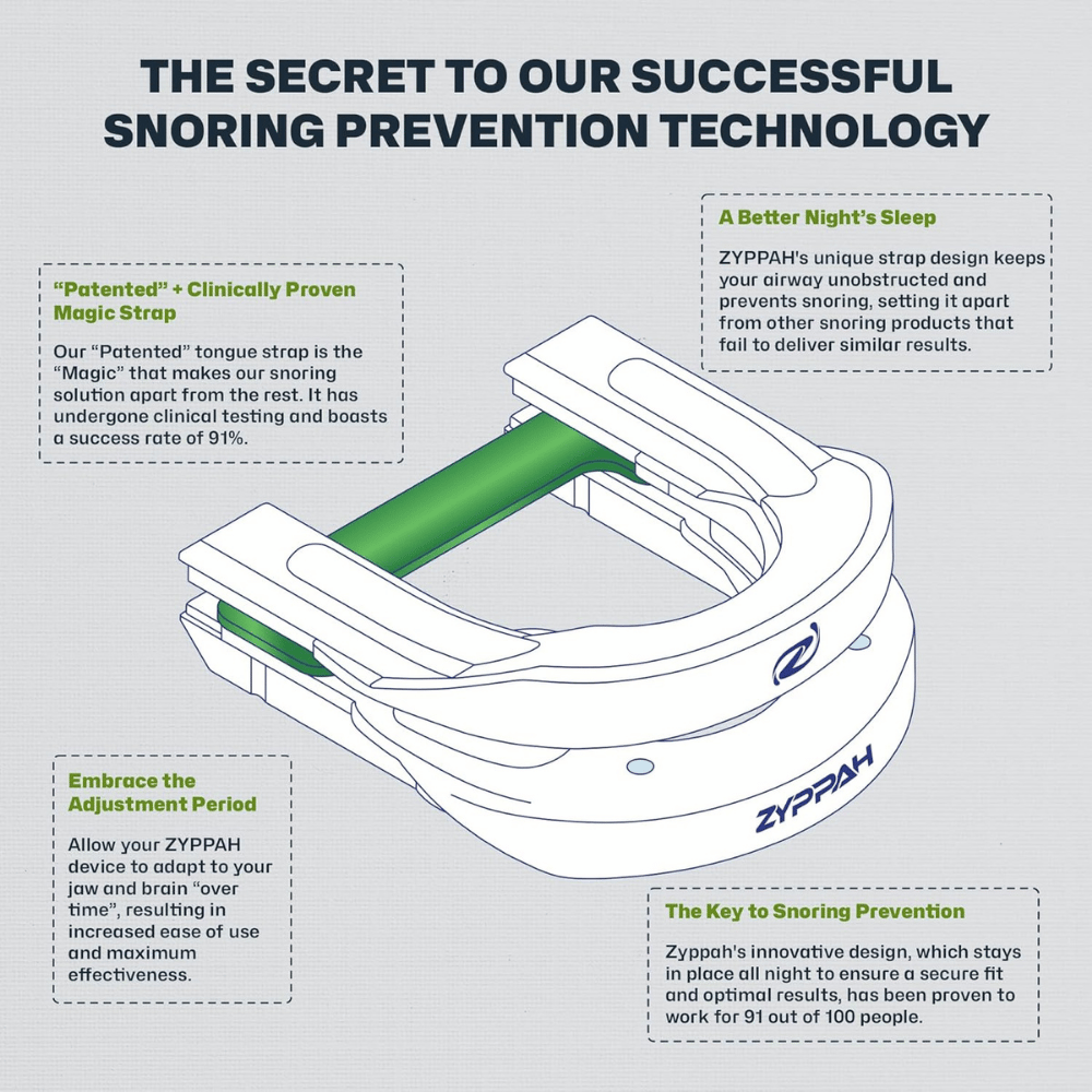 ZYPPAH Mouth Guard For Snoring