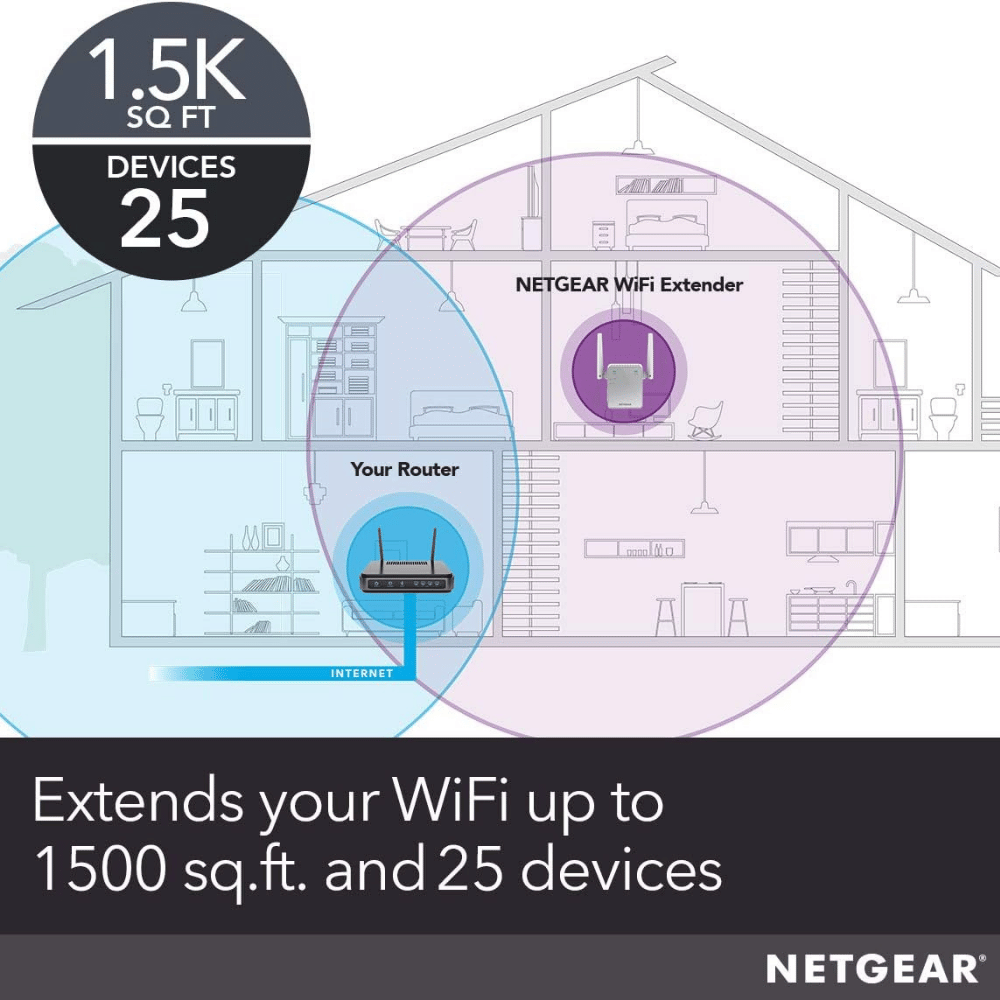 NETGEAR Wi-Fi Range Extender